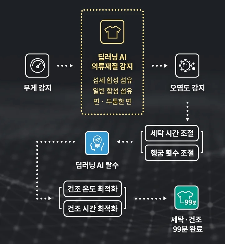 AI 맞춤 코스 이미지