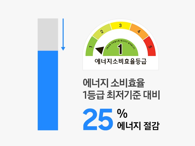 에너지 소비효율 1등급 이미지