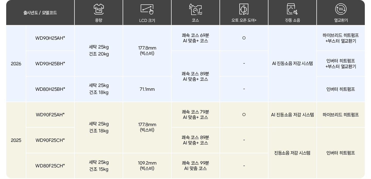Bespoke AI 콤보 차이점 비교 이미지